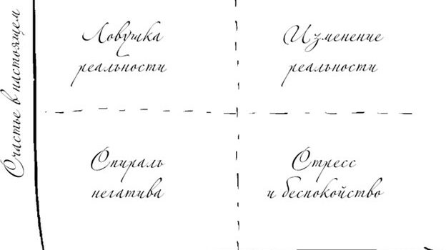 «Код экстраординарности»: как стать незаурядной личностью